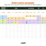 Raci Model: A Map For Team Structure [+ Template] | Zapier Inside Raci Sample Template