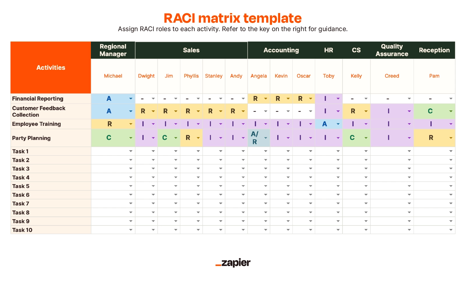 Raci Model: A Map For Team Structure [+ Template] | Zapier inside Raci Sample Template