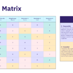 Raci Template [Free Download] & Raci Matrix Guide   Aihr Within Raci Sample Template