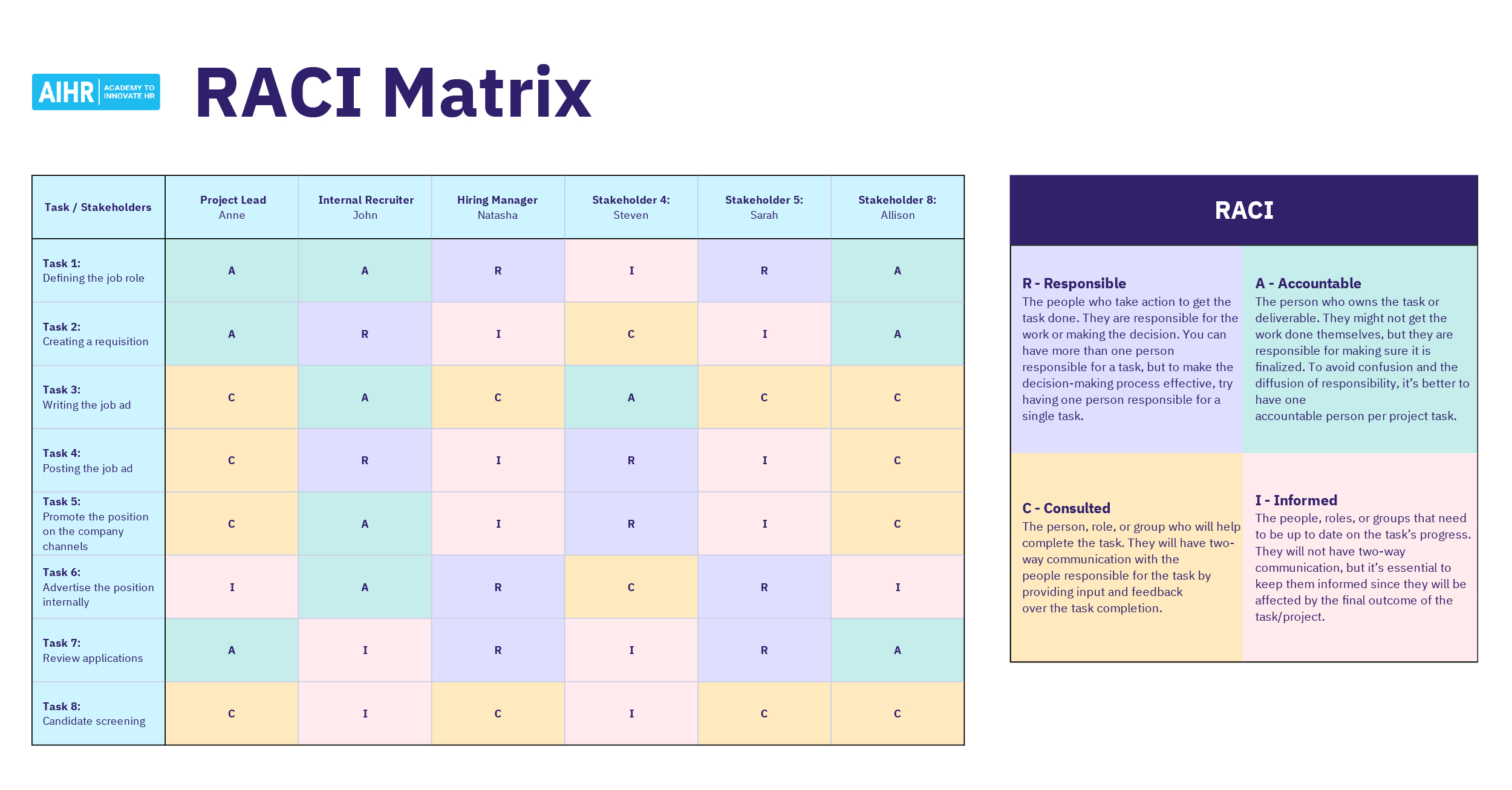 Raci Template [Free Download] &amp;amp; Raci Matrix Guide - Aihr within Raci Sample Template