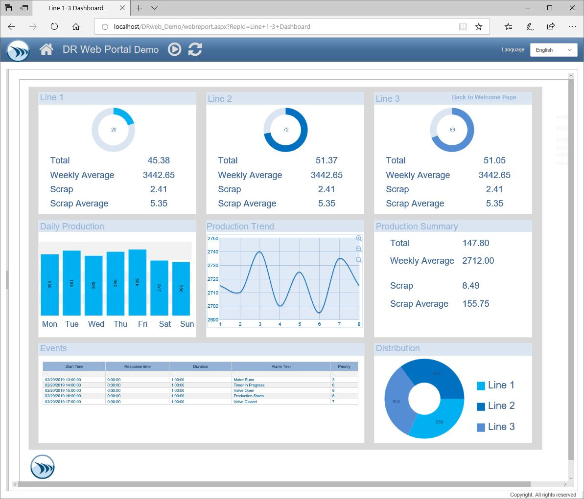 Report Templates And Sample Report Gallery - Dream Report within Production Report Sample Template