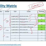 Requirements Traceability Matrix (Rtm) In Software Testing In Requirements Traceability Matrix Template Sample