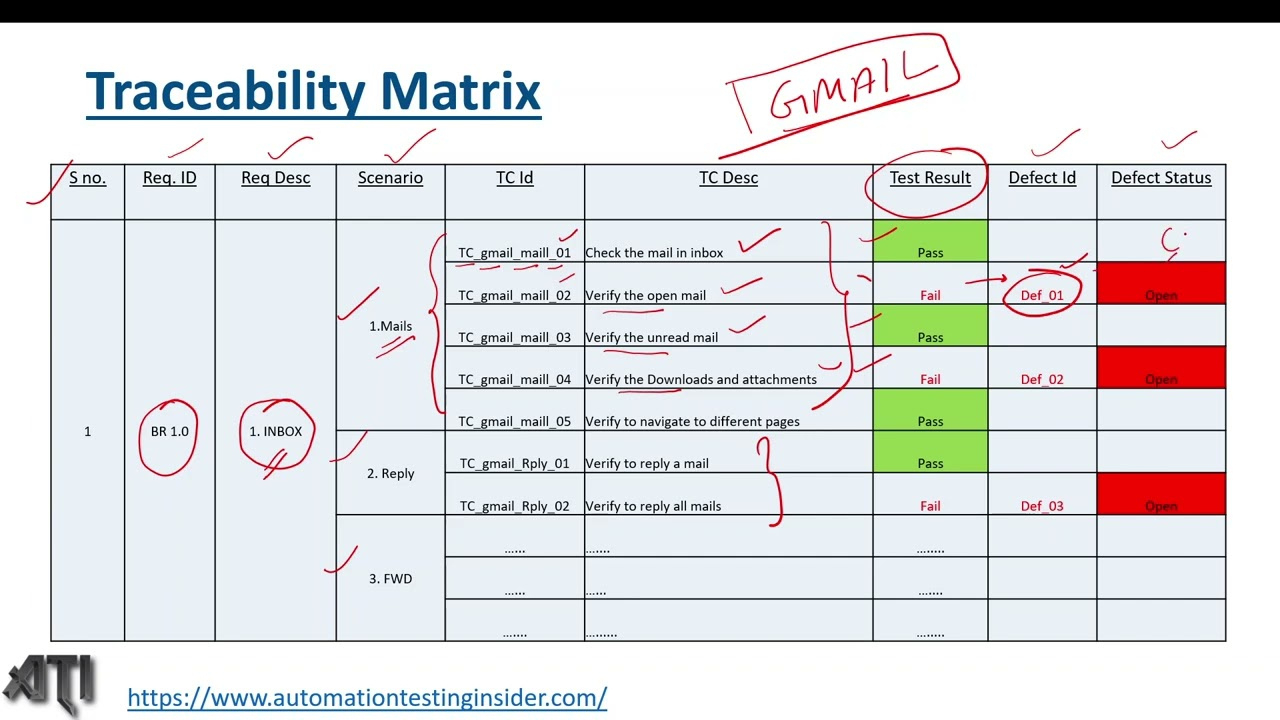 Requirements Traceability Matrix (Rtm) In Software Testing in Requirements Traceability Matrix Template Sample