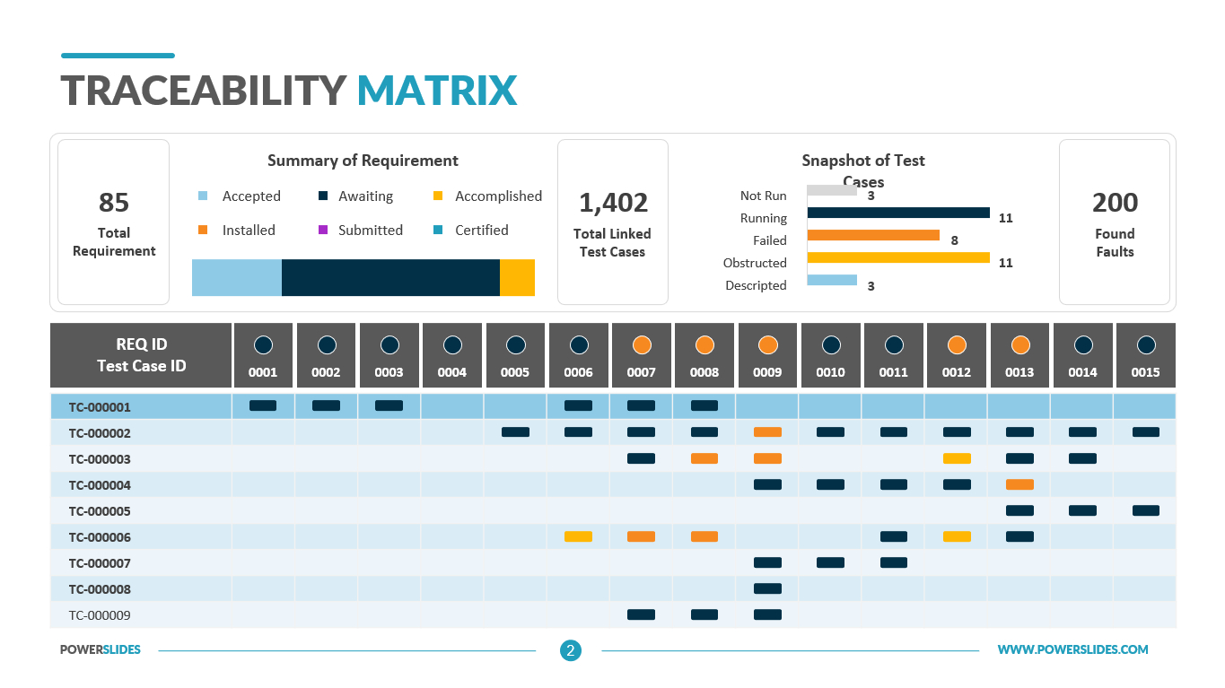 Requirements Traceability Matrix Template | Download for Requirements Traceability Matrix Template Sample