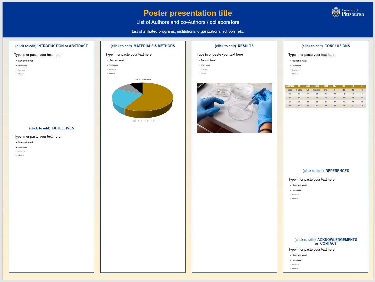 Research Poster Templates | Living Our Brand | University Of intended for Poster Presentation Template Sample