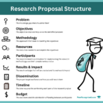 Research Proposal Examples For Every Science Field For Research Proposal Outline Sample Template