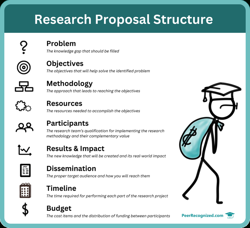 Research Proposal Examples For Every Science Field for Research Proposal Outline Sample Template