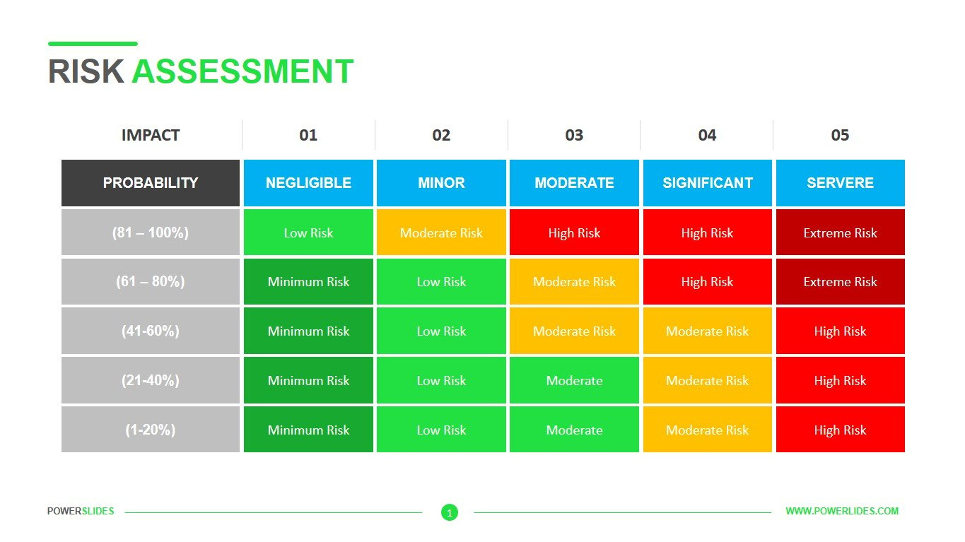 Risk Assessment Template | Download Now | Powerslides™ with regard to Risk Assessment Sample Template