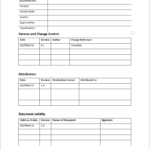 Risk Management Policy Template | Cyberzoni With Risk Management Policy Sample Template