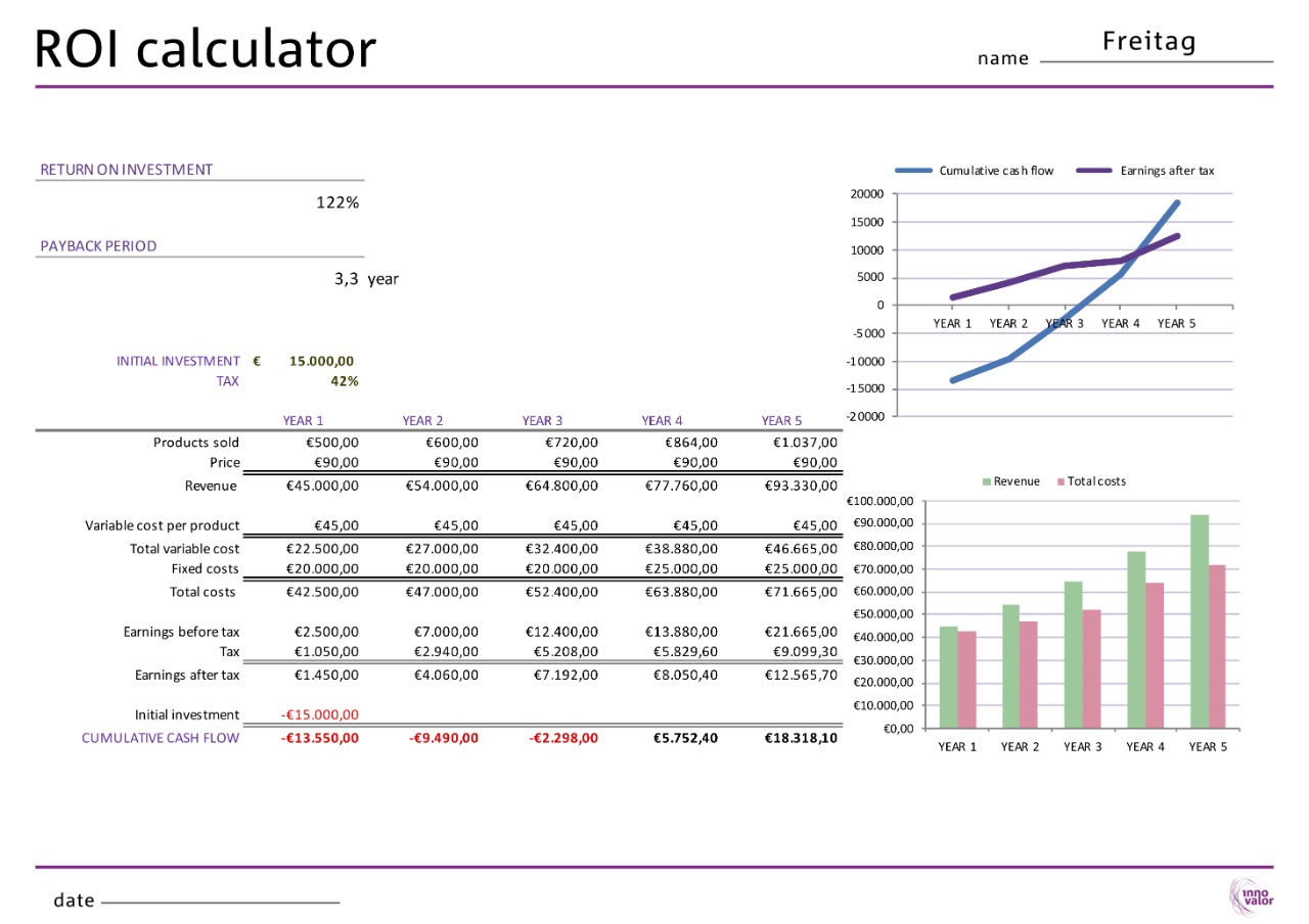 Roi Calculator | Business Makeover in ROI Sample Template