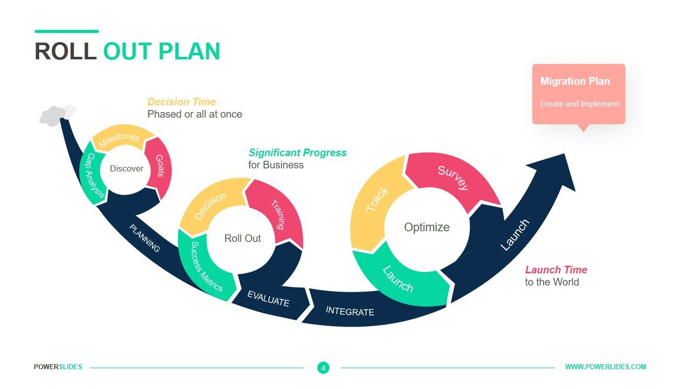 Roll Out Plan Template | Download 7,350+ Slides | Powerslides® inside Rollout Plan Sample Template