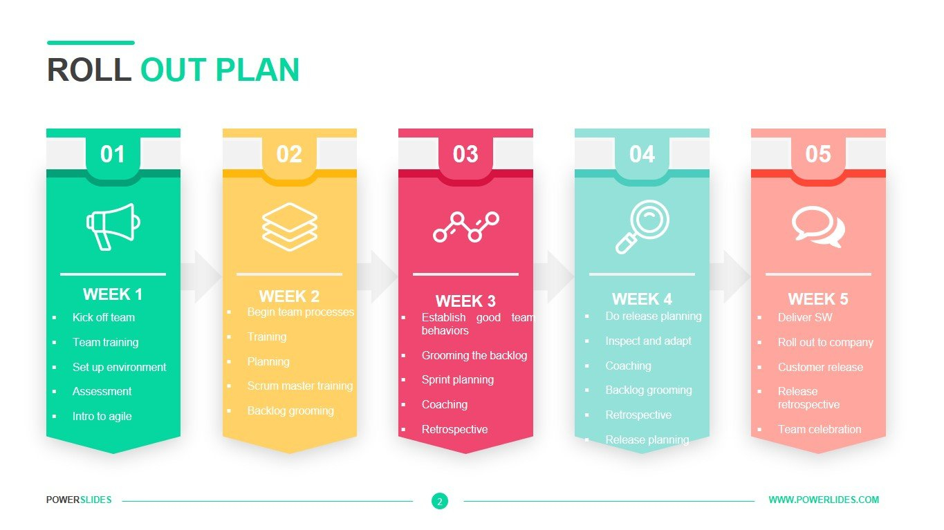 Roll Out Plan Template | Download 7,350+ Slides | Powerslides® intended for Rollout Plan Sample Template