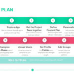 Roll Out Plan Template | Download 7,350+ Slides | Powerslides® Intended For Rollout Plan Sample Template