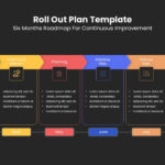 Roll Out Plan Template For Powerpoint | Project Implementation Plan Regarding Rollout Plan Sample Template