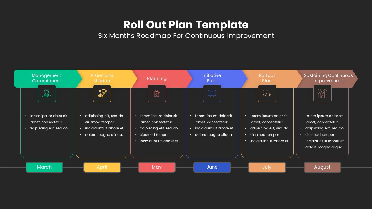 Roll Out Plan Template For Powerpoint | Project Implementation Plan regarding Rollout Plan Sample Template