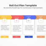 Roll Out Plan Template For Powerpoint | Project Implementation Plan With Regard To Rollout Plan Sample Template