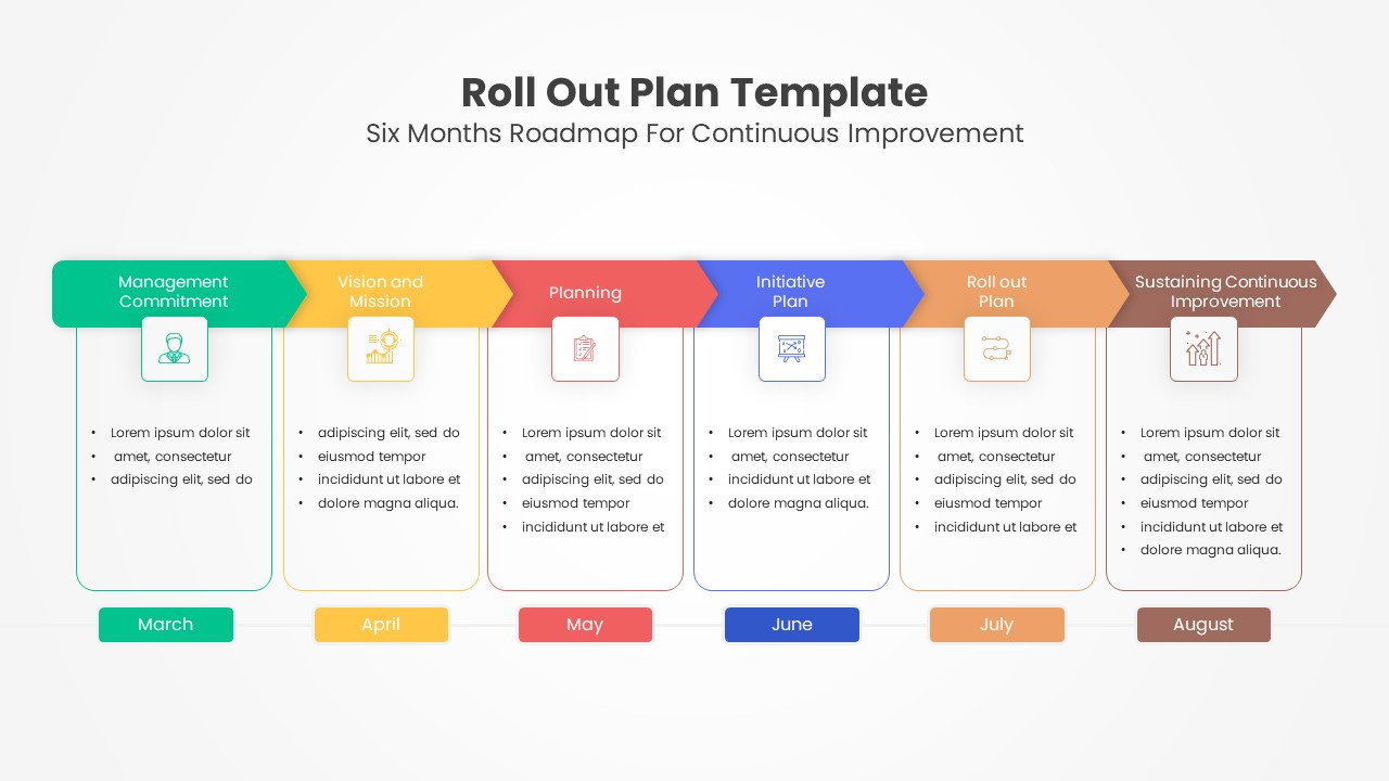 Roll Out Plan Template For Powerpoint | Project Implementation Plan with regard to Rollout Plan Sample Template