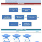 Root Cause Analysis Template Collection | Smartsheet In Rca Sample Template