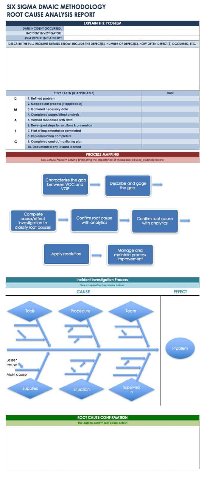 Root Cause Analysis Template Collection | Smartsheet in Rca Sample Template