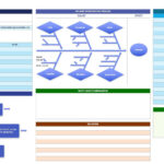 Root Cause Analysis Template Collection | Smartsheet Intended For Rca Sample Template