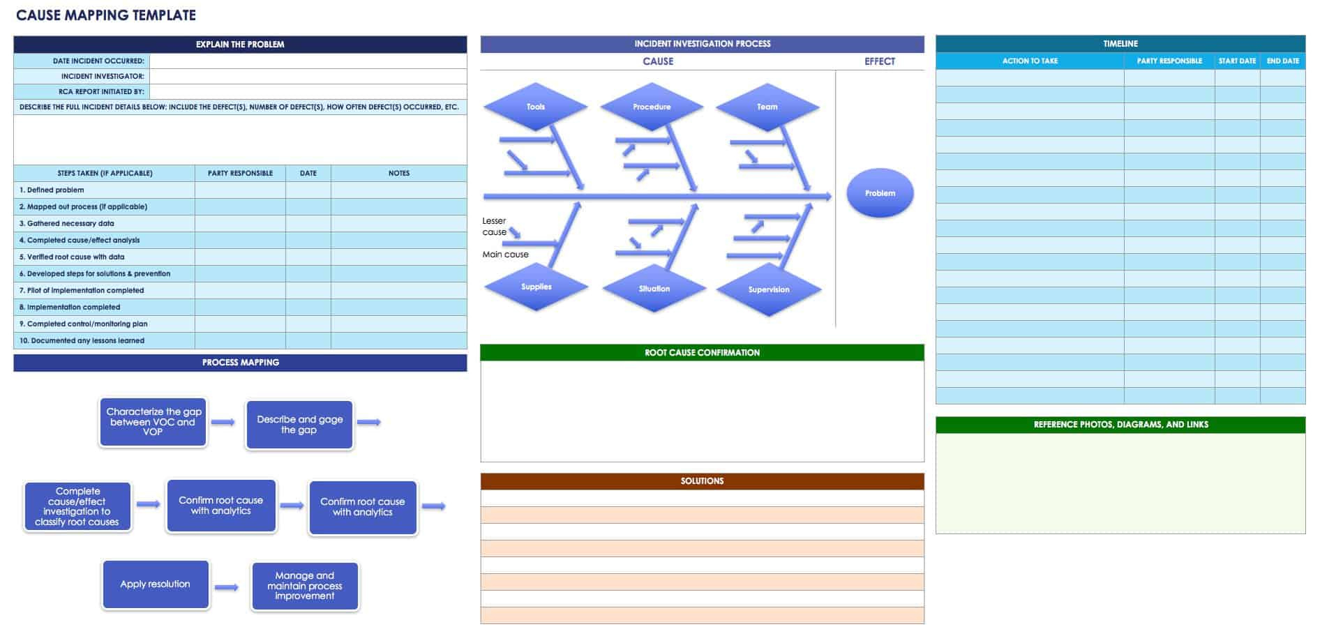 Root Cause Analysis Template Collection | Smartsheet intended for Rca Sample Template