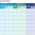 Root Cause Analysis Template Collection | Smartsheet Pertaining To RCA Sample Template