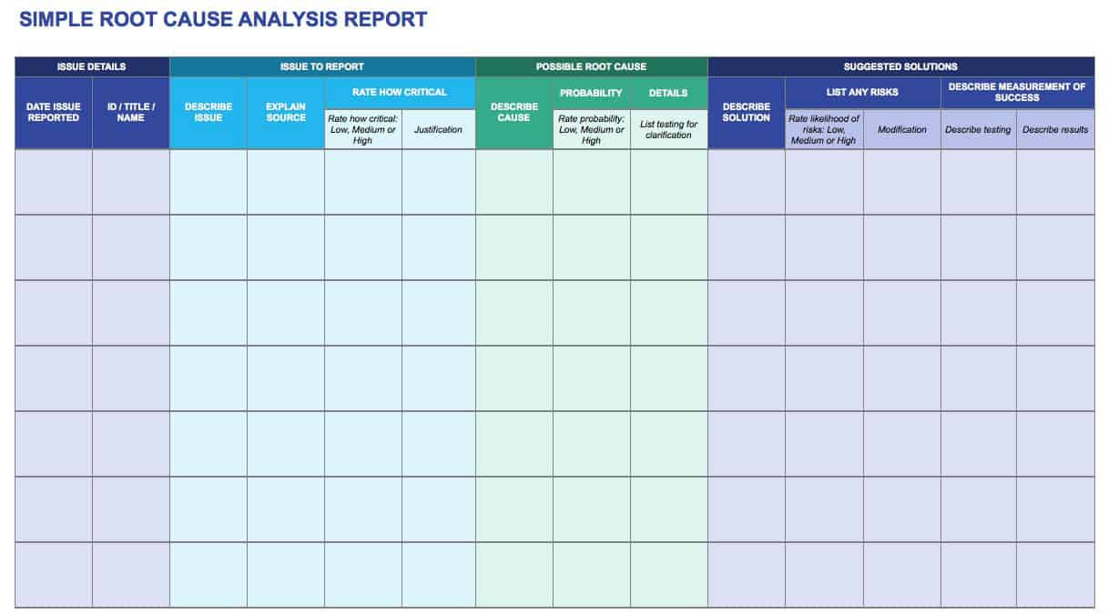 Root Cause Analysis Template Collection | Smartsheet pertaining to RCA Sample Template