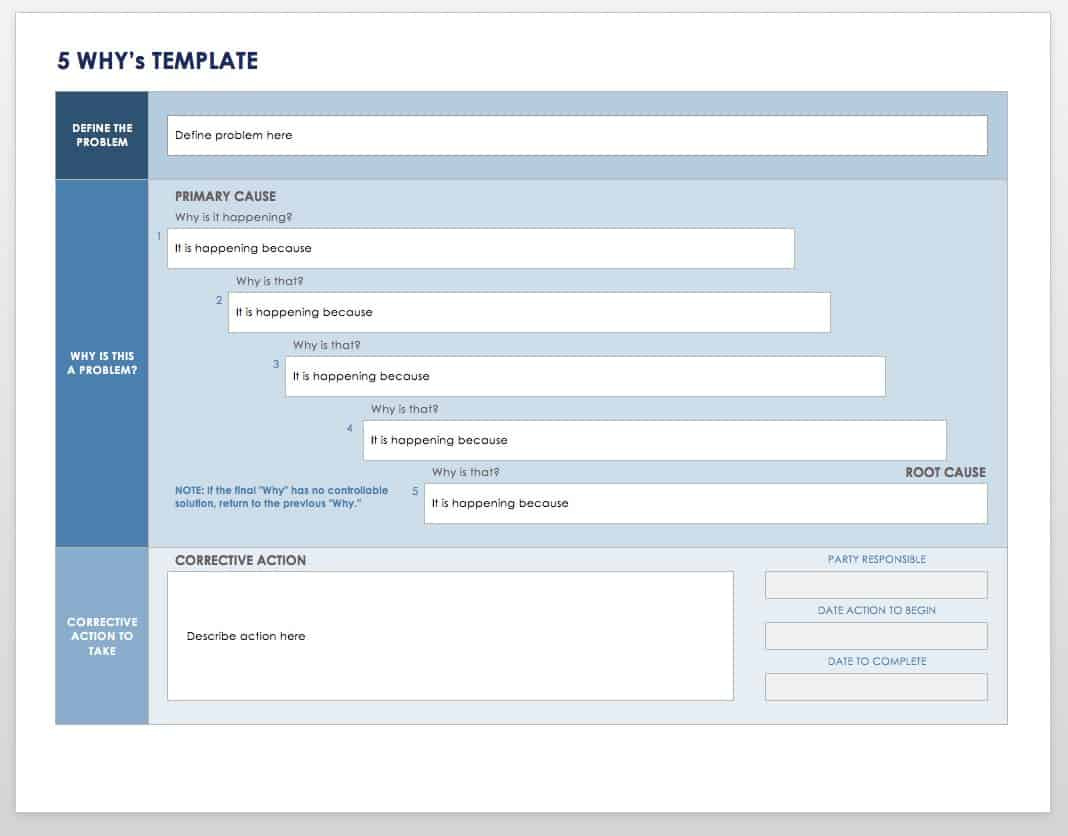 Root Cause Analysis Template Collection | Smartsheet with regard to RCA Sample Template