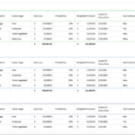 Sales Forecasting Quotes And Insights | Pipedrive Throughout Sales Forecast Sample Template