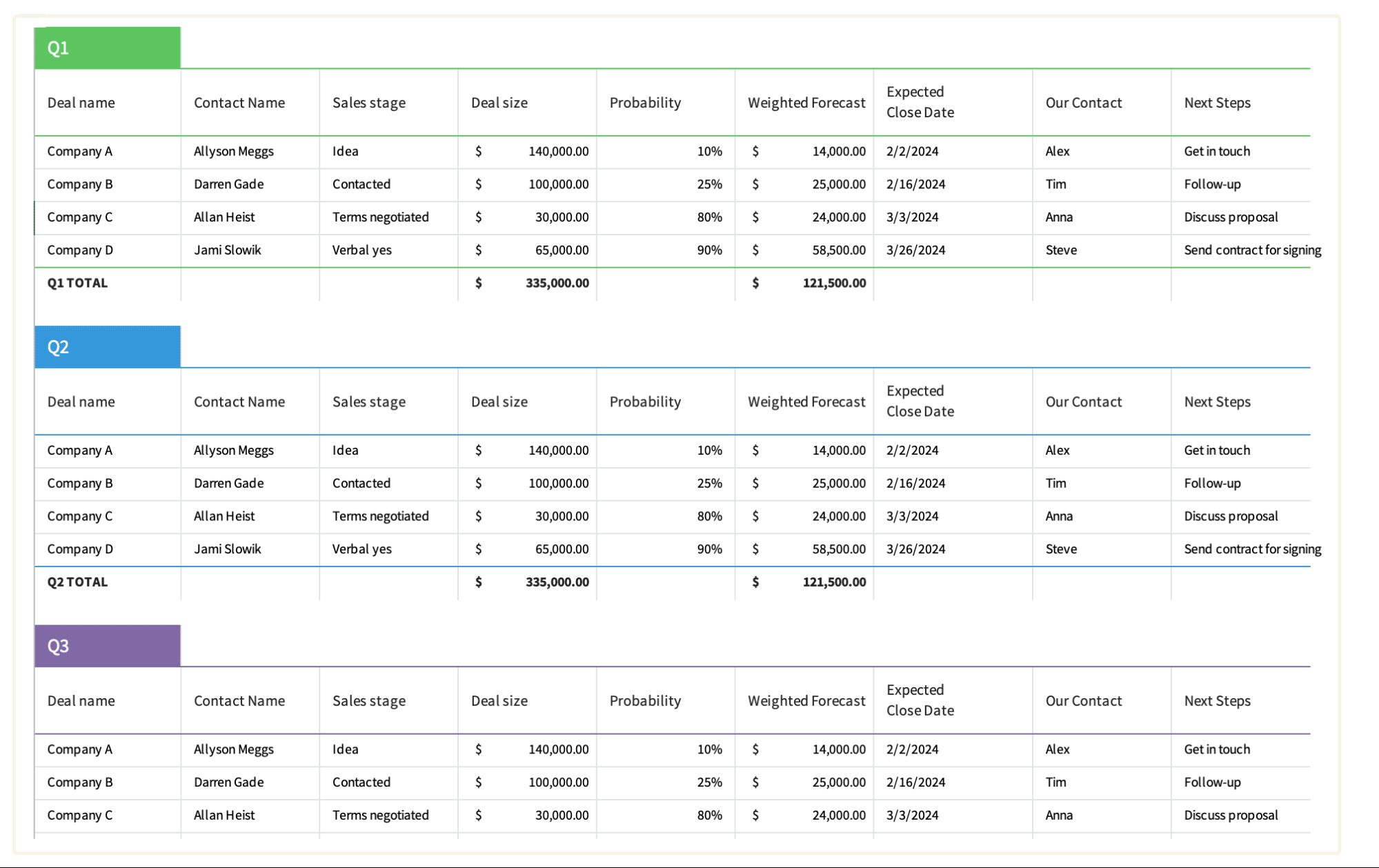 Sales Forecasting Quotes And Insights | Pipedrive throughout Sales Forecast Sample Template