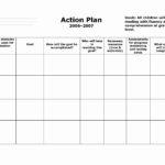 Sample Action Plan For Teachers Beautiful Action Plan Template In Action Plan Sample Template For Teachers