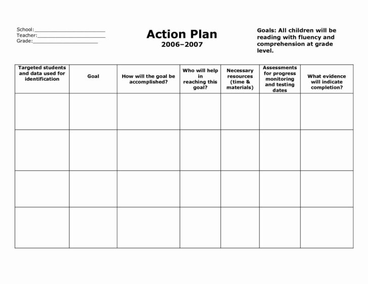 Action Plan Sample Template for Teachers