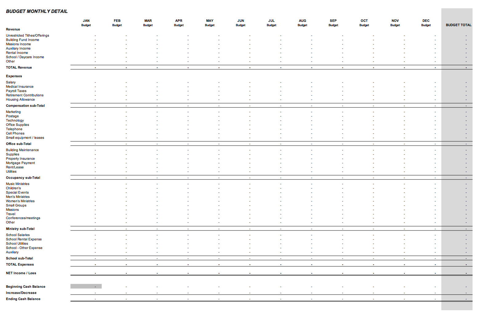 Sample Budget A | Ministry Budget Template | Church Multiplication with Church Budget Sample Template