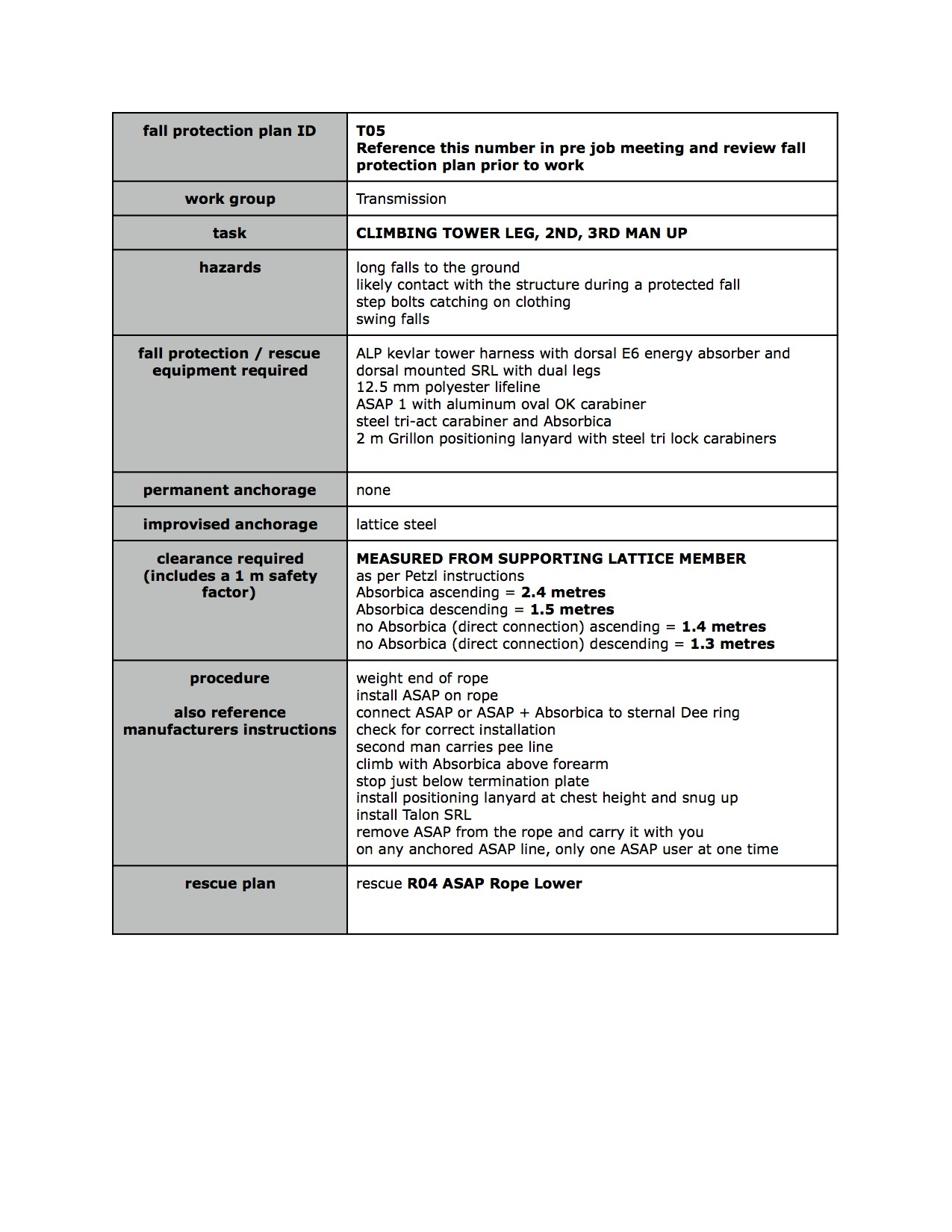 Sample Fall Protection Plan — The Response Group Inc. intended for Fall Protection Plan Sample Template