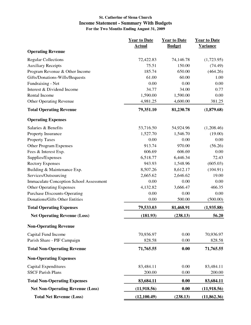 Sample Financial Reports Report Templates Annual For School throughout Financial Report Sample Template