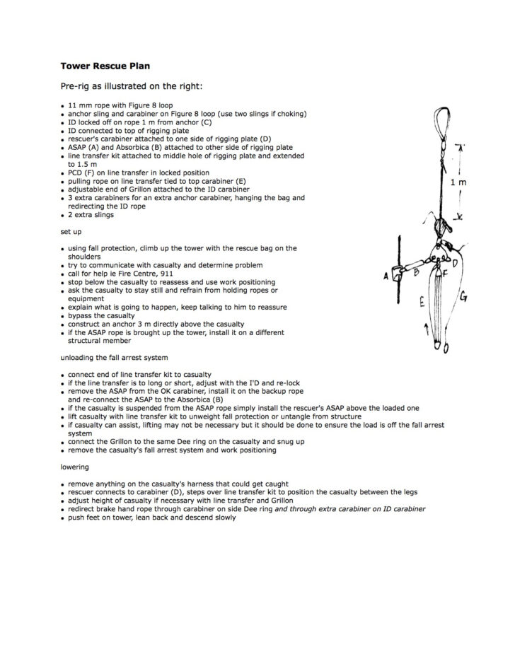 Fall Protection Plan Sample Template