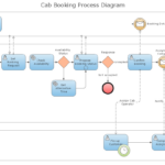 Samples | Conceptdraw With Regard To Business Process Sample Template