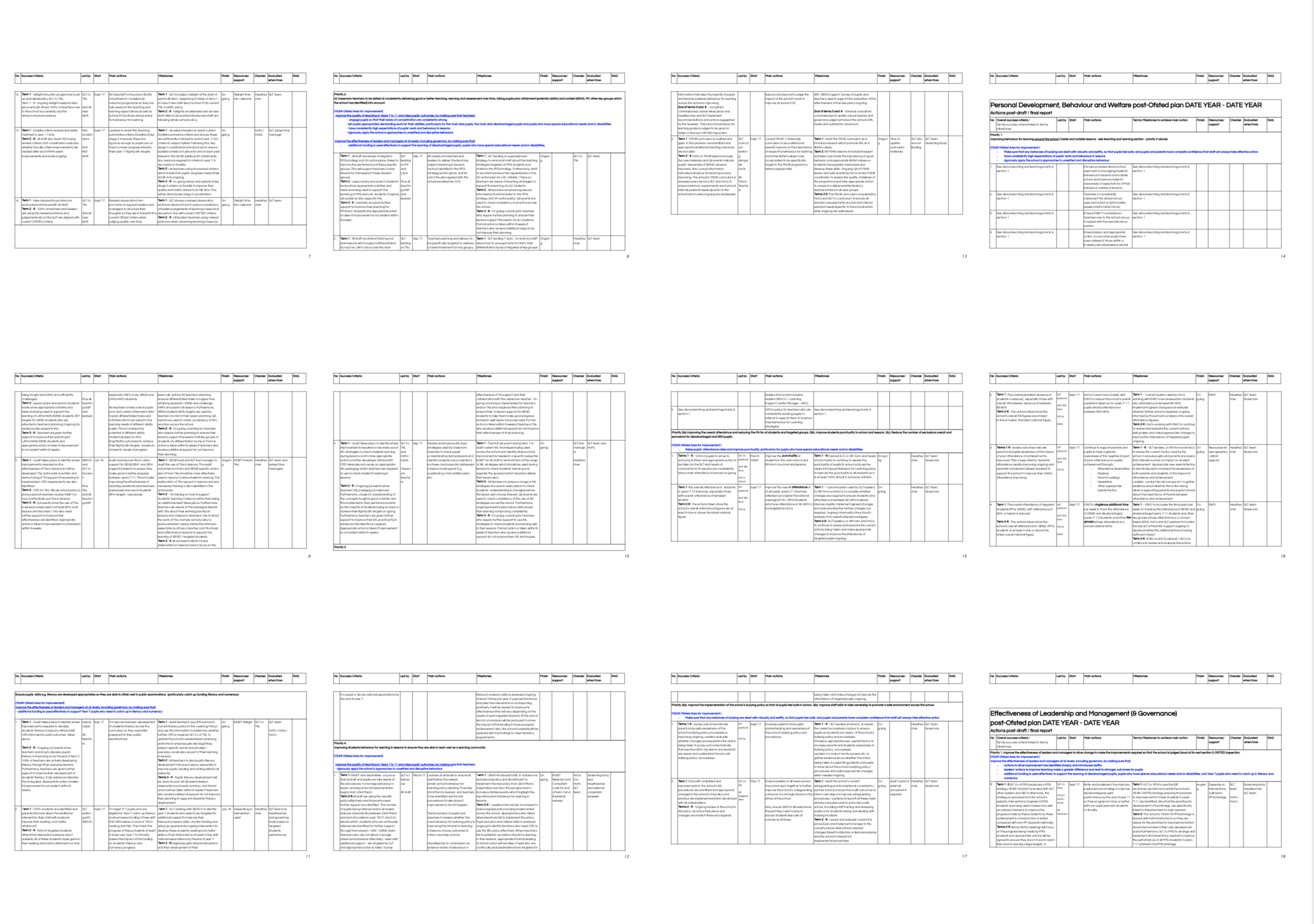 School Action Plan - Teachertoolkit intended for Action Plan Sample Template For Teachers