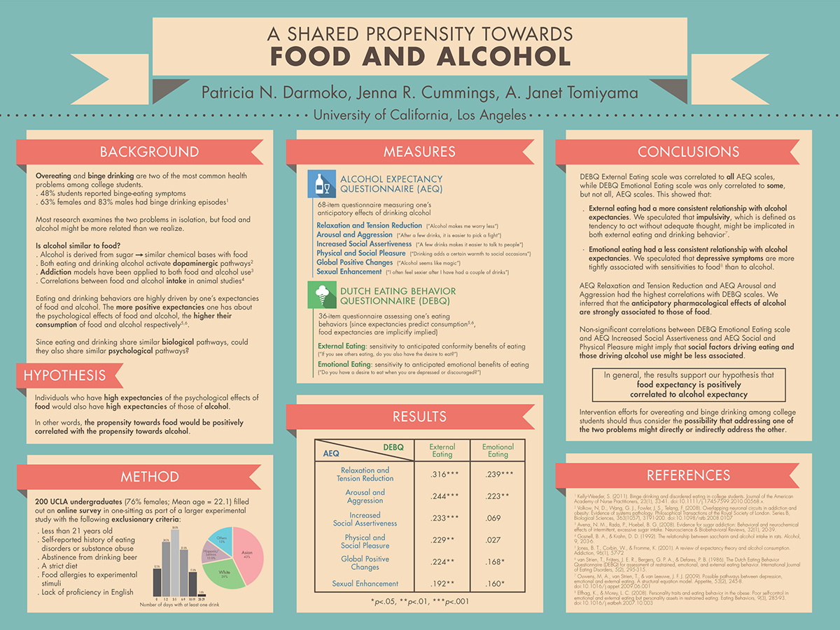 Scientific Posters :: Behance in Research Poster Sample Template