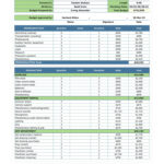 Short Film Budget Template In Google Sheets And Microsoft Excel For Film Budget Template Sample