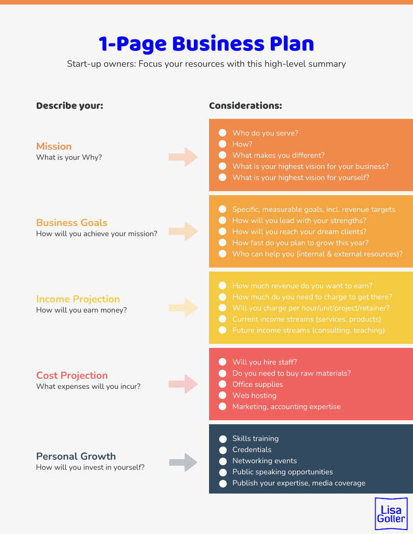 Simple Business Plan Template For Startup Founders - Bpi - The with regard to Simple Business Plan Template Sample