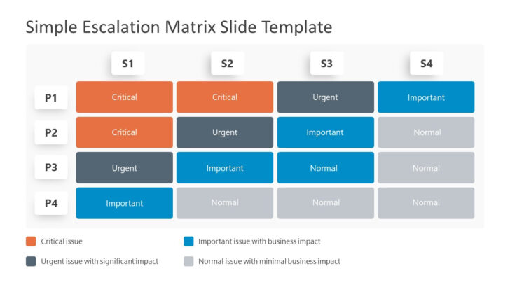 Escalation Matrix Sample Template