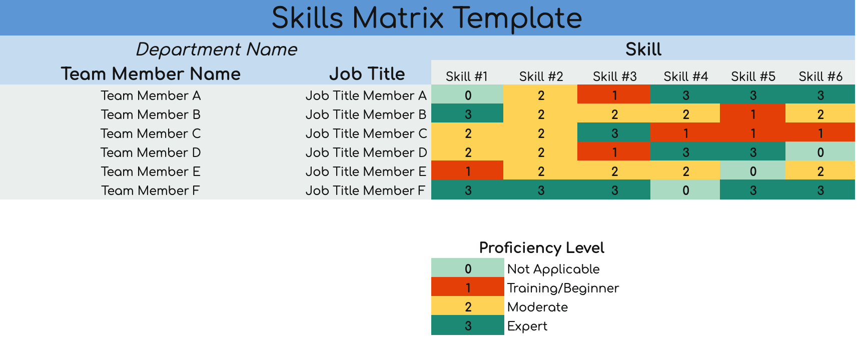 Skills Matrix Template: Benefits And How To Create One with Training Matrix Sample Template