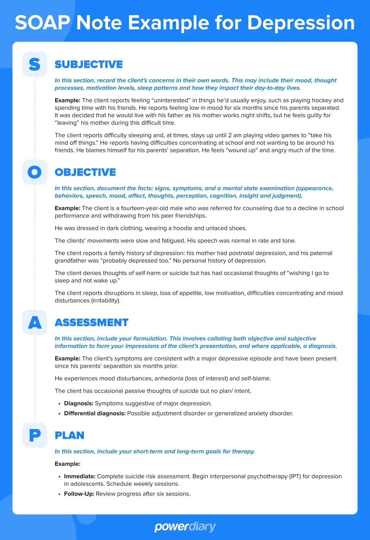 Soap Notes For Mental Health Counseling: Templates + 5 Tips pertaining to SOAP Note Sample Template