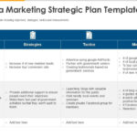 Social Media Marketing Strategic Plan Template Tactics Ppt Inside Sample Social Media Strategy Template