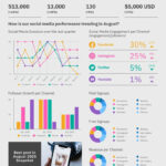 Social Media Monthly Report | Free Report Template   Piktochart With Regard To Monthly Report Template Sample