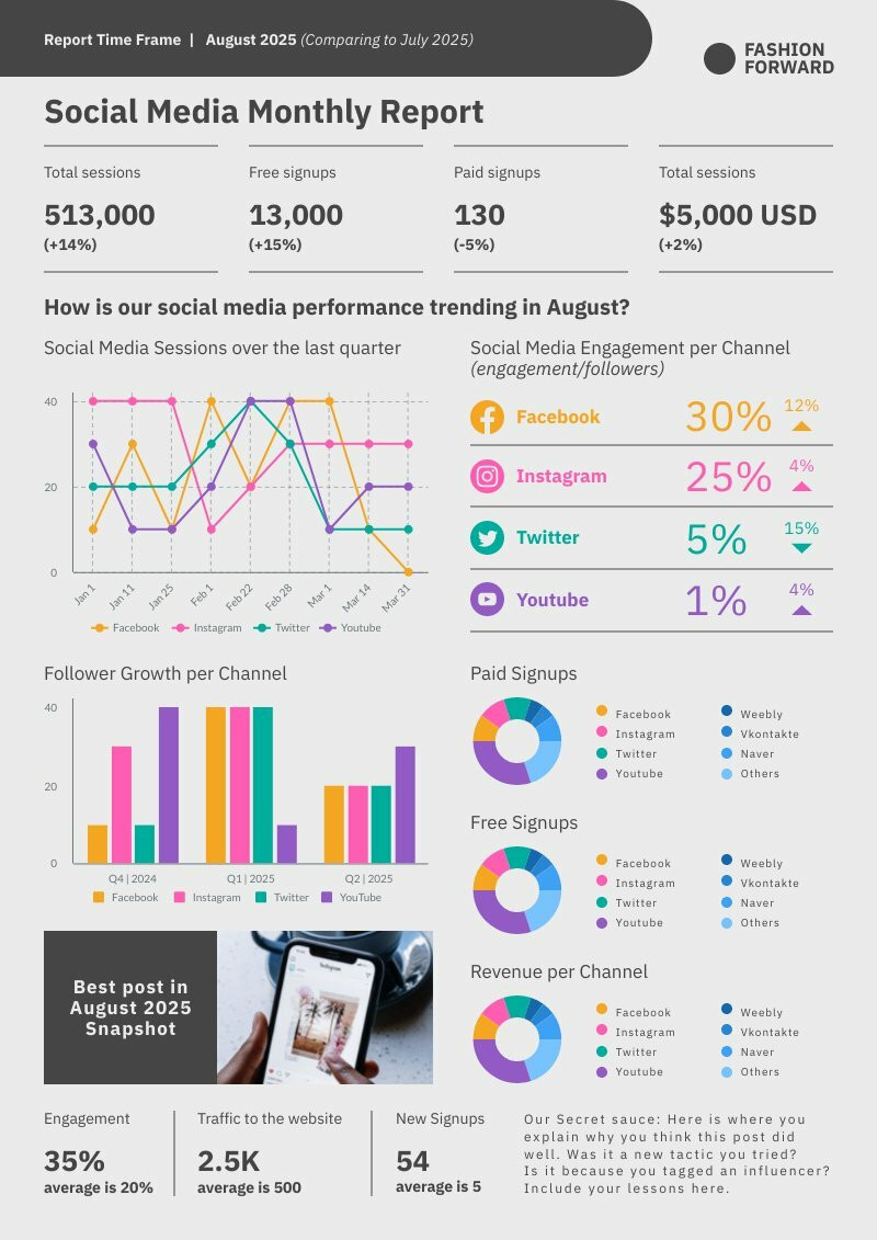 Social Media Monthly Report | Free Report Template - Piktochart with regard to Monthly Report Template Sample