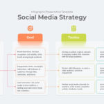 Social Media Strategy Template   Slidebazaar In Sample Social Media Strategy Template