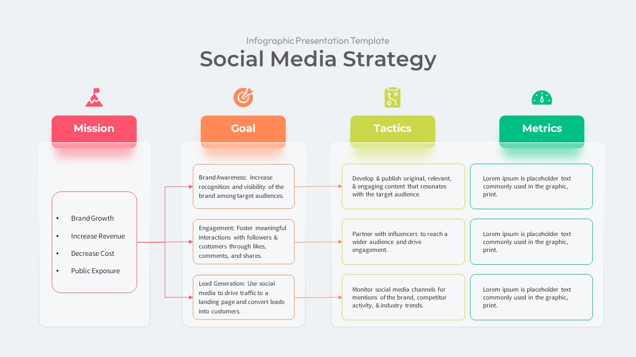 Social Media Strategy Template - Slidebazaar in Sample Social Media Strategy Template