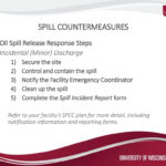 Spill Prevention, Control & Countermeasure (Spcc) Training Within Spcc Plan Sample Template